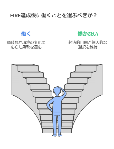 FIRE後に働くこと尾を選ぶべきか？迷う男性。