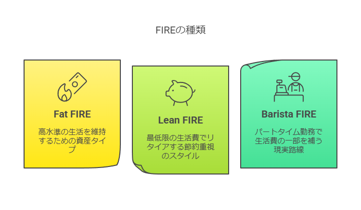 FIREの種類