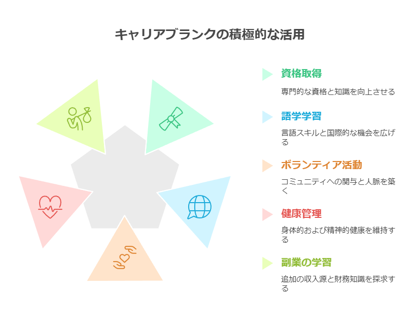 キャリアブランクの積極的な活用